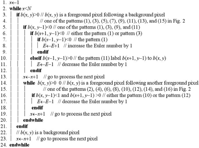 figure c