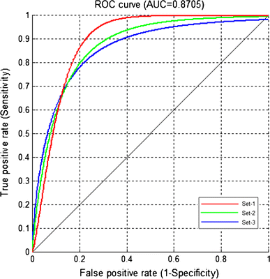 figure 19