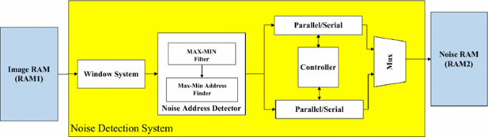 figure 15