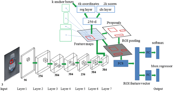 Real-time vehicle type classification with deep convolutional ...