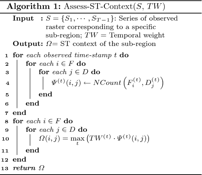 Real Time Prediction Of Spatial Raster Time Series A Context Aware Autonomous Learning Model Springerlink