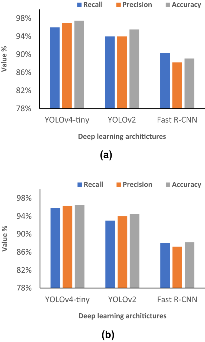 Deep Learning-Based Real-Time AI Virtual Mouse System Using Computer Vision  to Avoid COVID-19 Spread