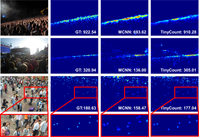 TinyCount: an efficient crowd counting network for intelligent ...