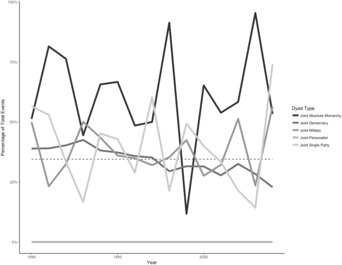 Cooperation Failure Or Secret Collusion Absolute Monarchs And Informal Cooperation Springerlink