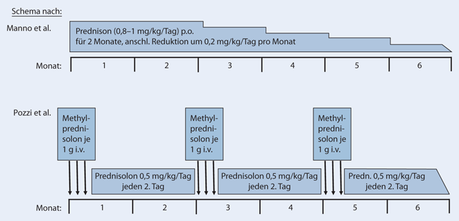 100 Wege, wie steroide fettverbrennung Sie unbesiegbar machen kann