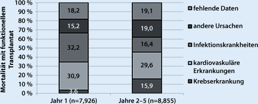 Infektionen Bei Immunkom Pro Mittierten Patienten Springerlink Infektionen Bei Immunkom Pro Mittierten Patienten Springerlink