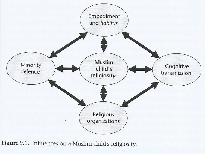 Ethno Religious Socialisation National Culture And The Social Construction Of British Muslim Identity Springerlink Ethno Religious Socialisation National Culture And The Social Construction Of British Muslim Identity Springerlink