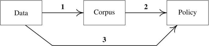 How Extreme Is The Precautionary Principle Springerlink