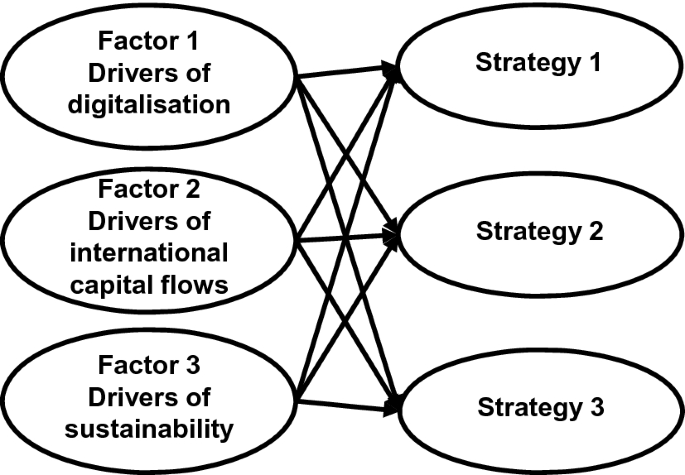 Transformation Of The Real Estate And Construction Industry Empirical Findings From Germany Springerlink