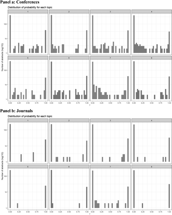 Recent Trends In Real Estate Research A Comparison Of Recent Working Papers And Publications Using Machine Learning Algorithms Springerlink