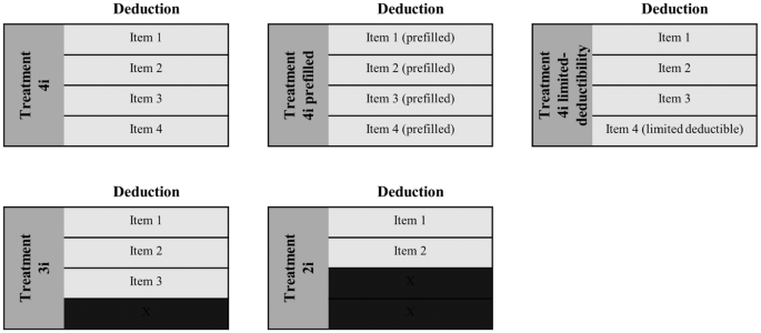 Combating overreporting of deductions in tax returns: prefilling 
