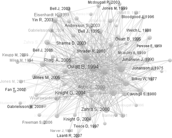 Mapping The Intellectual Structure Of Research On Born Global Firms And Invs A Citation Co Citation Analysis Springerlink