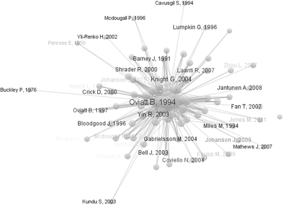Mapping The Intellectual Structure Of Research On Born Global Firms And Invs A Citation Co Citation Analysis Springerlink