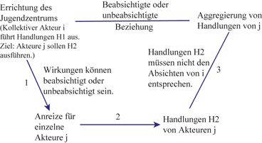 Das Aggregationsproblem Bei Mikro Makro Erklarungen Springerlink