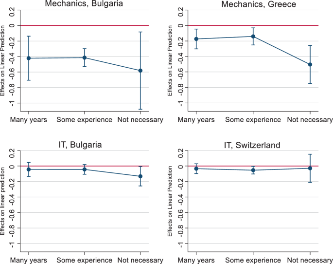 gender recruitment case study figure 2