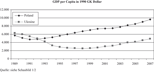 Offene Grenzen In Der Eu Todesmauer In Der Nafta Entwicklungen Strukturen Und Diskurse Springerlink