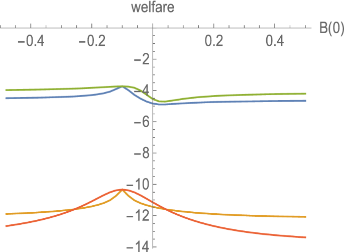 Learning about latent dynamic trading demand $$^*$$ ∗ | SpringerLink