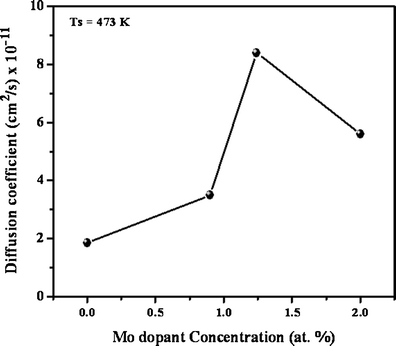 figure 9