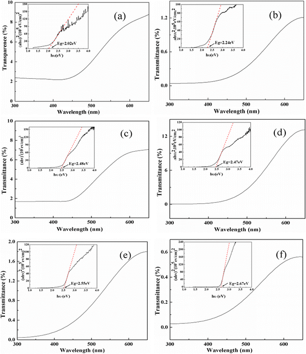 figure 10