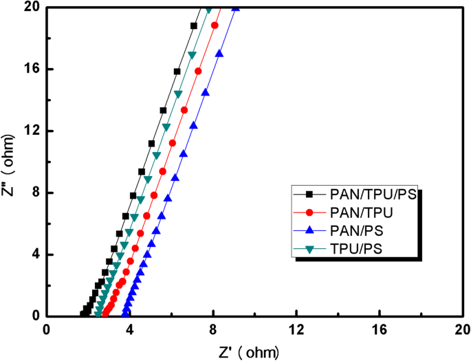 figure7