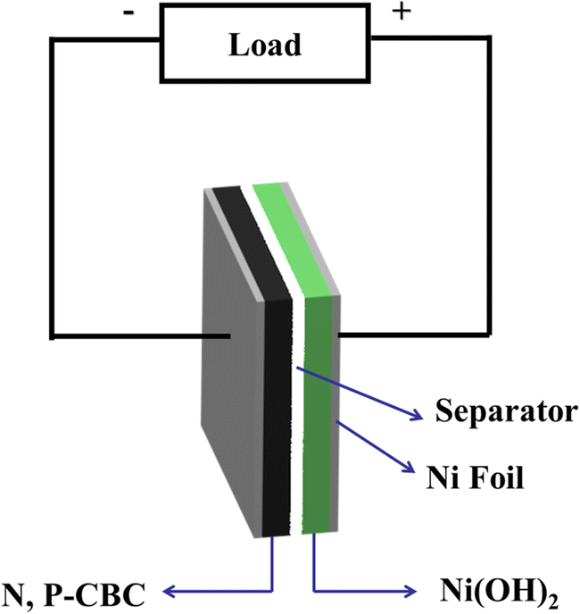 figure 8