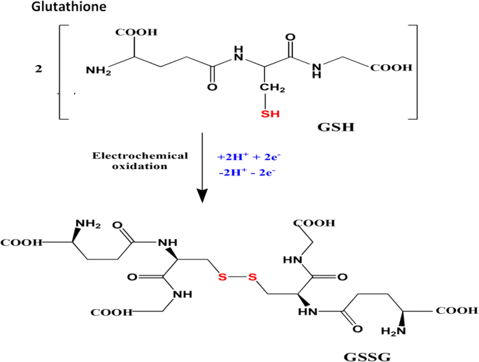 glutathione injection for hair loss The Benefits of Glutathione Injections and Where to Get Them glutathione injection for hair loss The Benefits of Glutathione Injections and Where to Get Them
