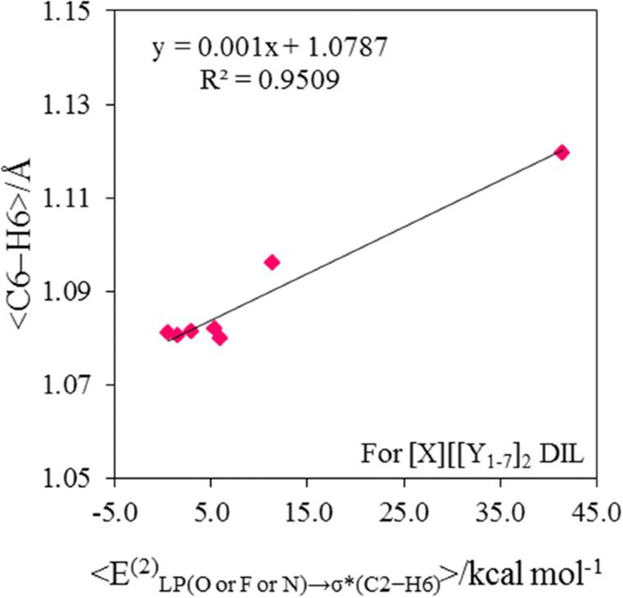 Physicochemical Properties Of The Imidazolium Based Dicationic Ionic Liquids Dils Composed Of Ethylene P Spacer By Changing The Anions A Quantum Chemical Approach Springerlink