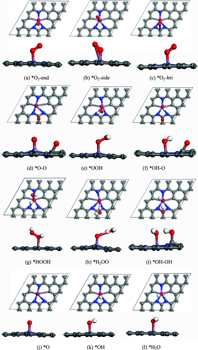 A Dft Study Of The Orr On M N 3 M Mn Fe Co Ni Or Cu Co Doped Graphene With Moiety Patched Defects Springerlink