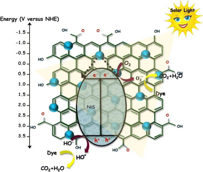 figure 15