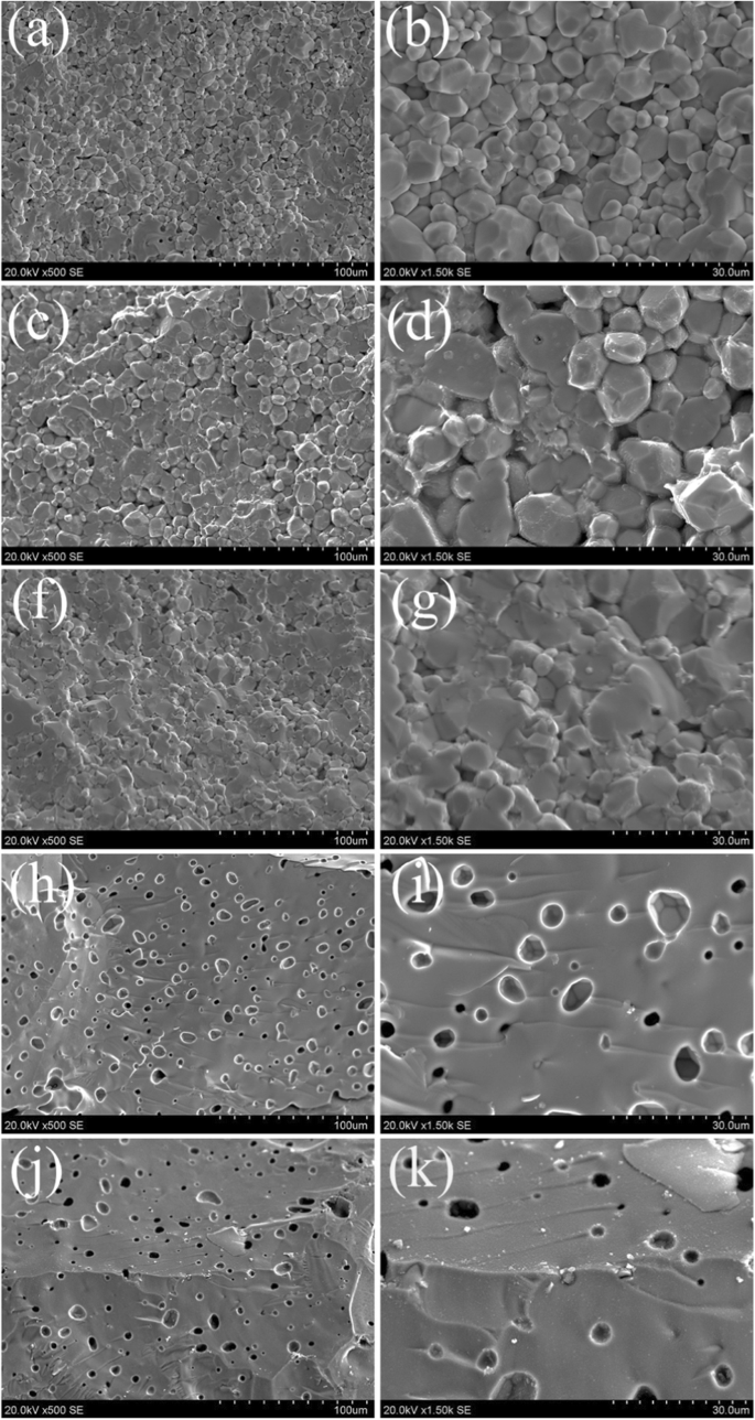 Lithium Ionic Conductivity Of Li 7 3x Fe X La 3 Zr 2 O 12 Ceramics By The Pechini Method Springerlink