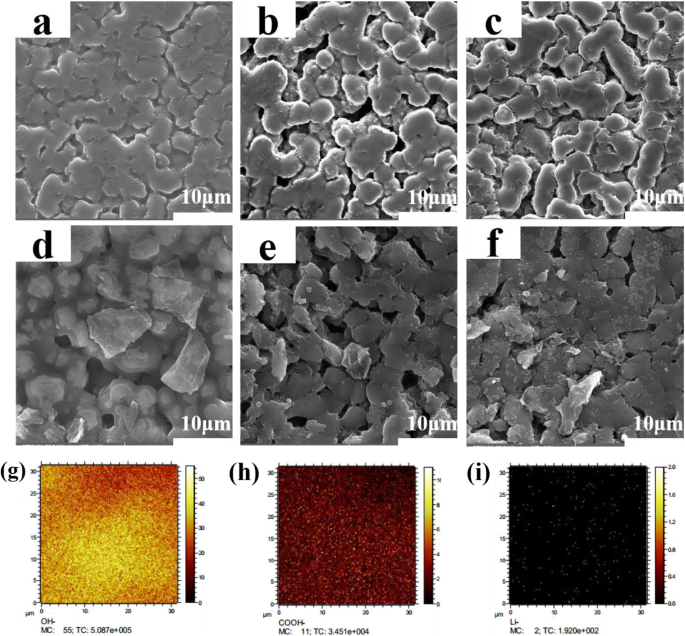 Preparation Of Gel Polymer Electrolyte With High Lithium Ion Transference Number Using Go As Filler And Application In Lithium Battery Springerlink