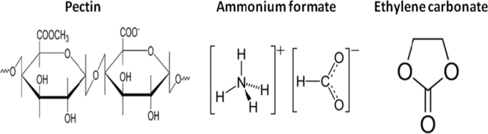Impact Of Ammonium Formate Af And Ethylene Carbonate Ec On The Structural Electrical Transport And Electrochemical Properties Of Pectin Based Biopolymer Membranes Springerlink