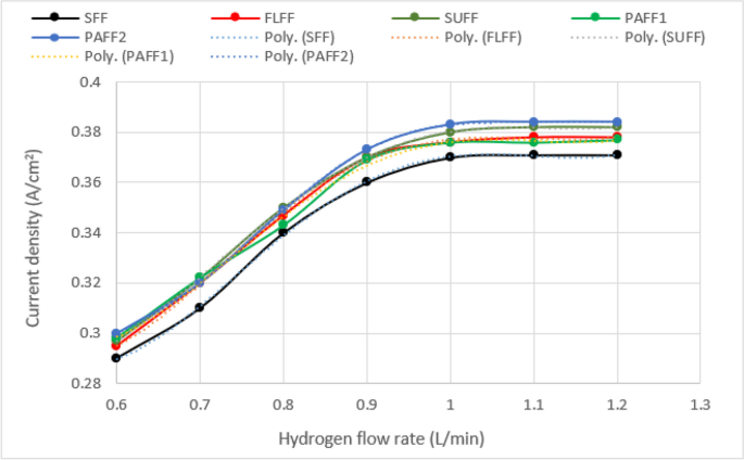 figure 15