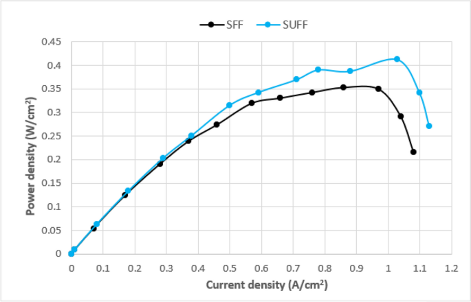 figure 18