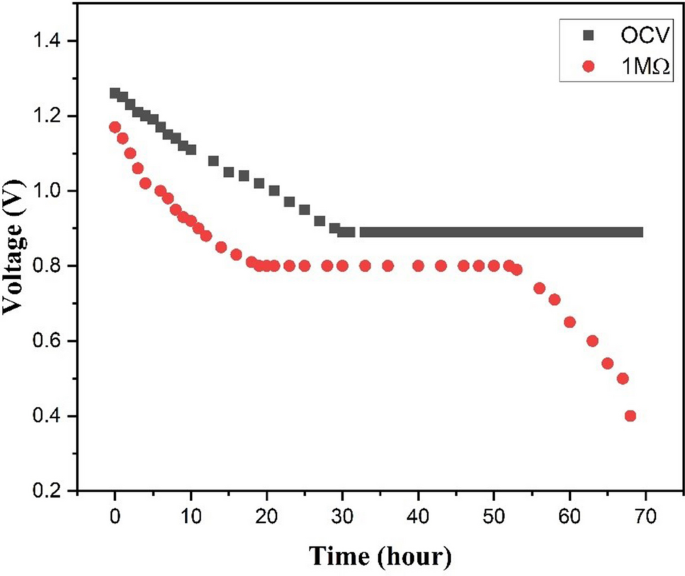 figure 16