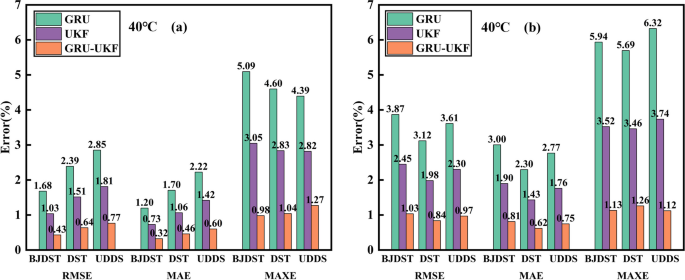 figure 15