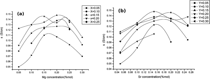 figure 20