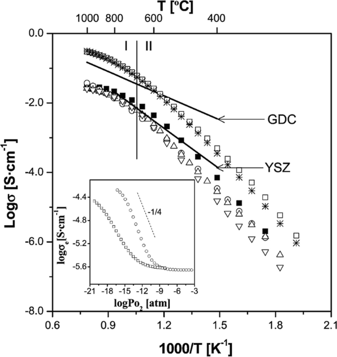 figure 22