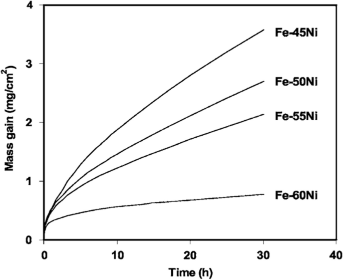 figure 26