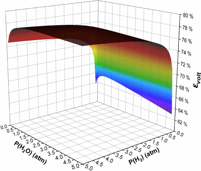 figure 30