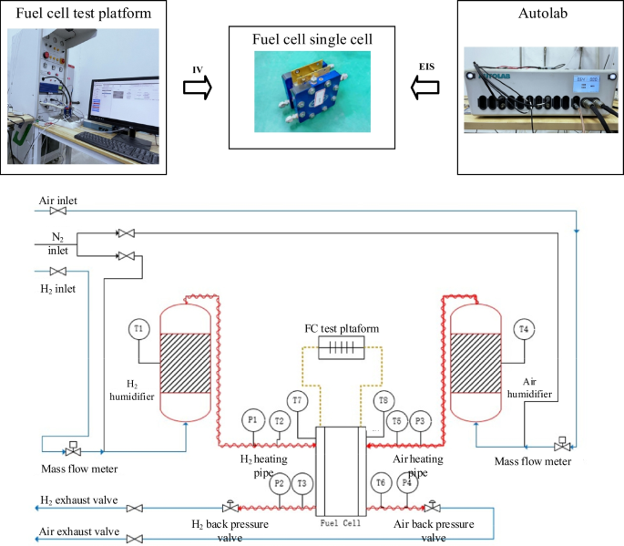 Study on the operating parameter optimization based on the temperature ...