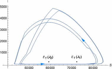 figure 20