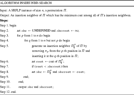 figure a2