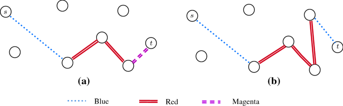 A Dynamic Programming Algorithm For Solving The K Color Shortest Path Problem Springerlink