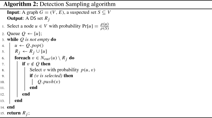 Minimum Budget For Misinformation Detection In Online Social Networks With Provable Guarantees Springerlink