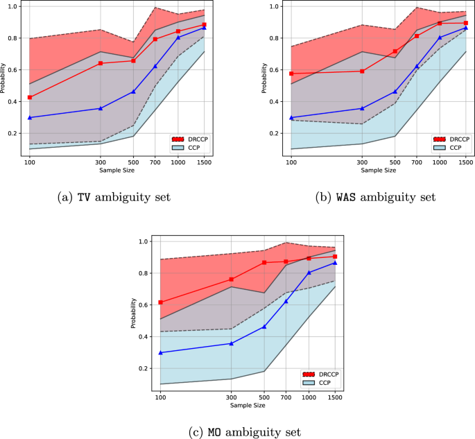 A decomposition algorithm for distributionally robust chance ...