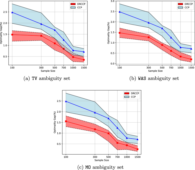 A decomposition algorithm for distributionally robust chance ...