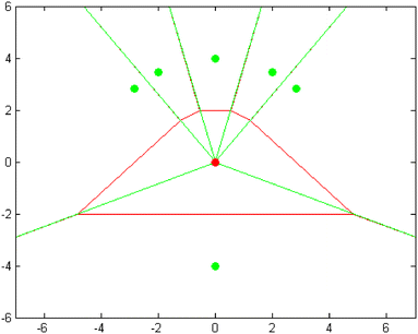 figure 22