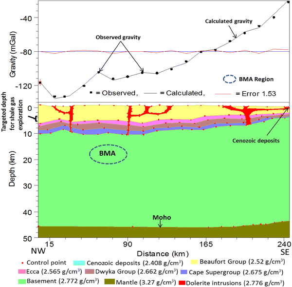 figure 18