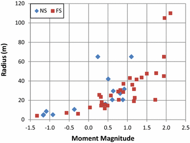 figure 15